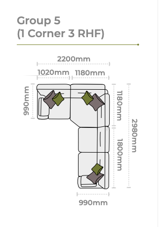 Berlin Corner Group 5 (1 Corner 3 RHF)